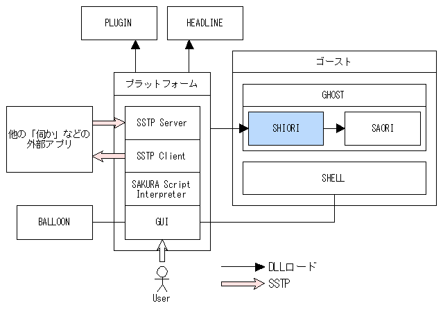 システム構成図